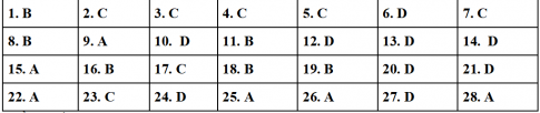 A. PHẦN TRẮC NGHIỆM: