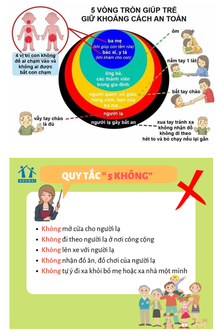 Em hãy sưu tầm hình ảnh hoặc đoạn phim hướng dẫn cách phòng tránh xâm hại và chia sẻ với lớp