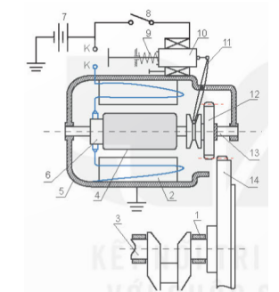 Vị trí số (6) trên sơ đồ cấu tạo hệ thống khởi động bằng động cơ điện có tên là gì?