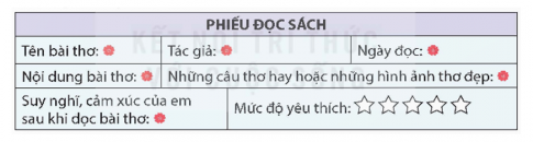 Viết phiếu đọc sách theo mẫu.