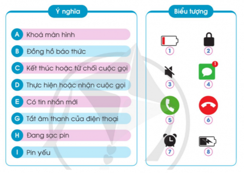 Dựa vào thông tin ở các thẻ dưới đây, hãy nêu ý nghĩa các biểu tượng hiển thị trên màn hình điện thoại có trong hình cho phù hợp