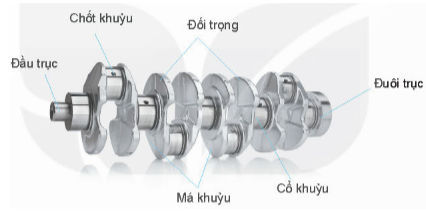 Trục khuỷu trên hình vẽ sau đây dùng cho động cơ có bao nhiêu xi lanh?