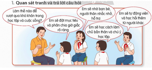 Quan sát tranh và trả lời câu hỏi