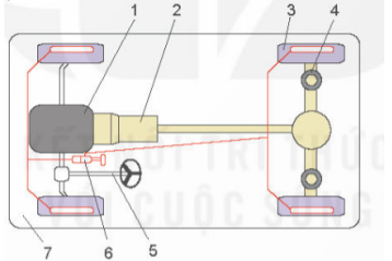 Hình ảnh dưới đây là sơ đồ cấu tạo chung của ô tô, bộ phận số (7) có tên là gì?
