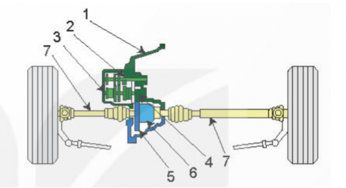 Bộ phận số (5) trong hộp số hai trục gắn liền với bộ truyền lực chính và bộ vi sai có tên là gì?