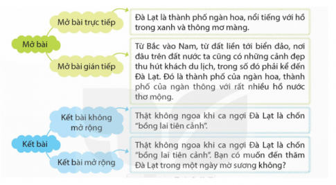  So sánh các cách mở bài và kết bài dưới đây. Em thích cách viết nào hơn? Vì sao?