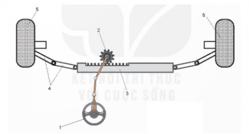 Bộ phận số (3) trong sơ đồ cấu tạo hệ thống lái với cơ cấu lái bánh răng – thanh răng có tên là gì?