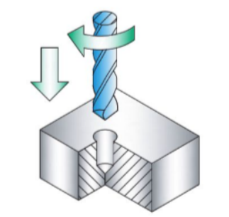 Quan sát hình ảnh sau và cho biết đây là gia công tạo hình nào?