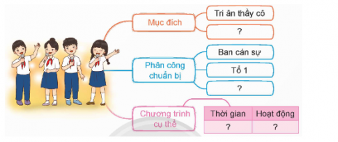 Viết chương trình cho một hoạt động do lớp em dự kiến tổ chức nhân ngày Nhà giáo Việt Nam.