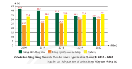 Xu hướng tuyển dụng lao động thay đổi như thế nào qua thông tin trên? - Xu hướng tuyển dụng lao động thay đổi như thế nào qua thông tin trên?