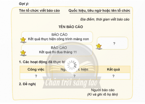 Viết báo cáo một công việc mà nhóm, tổ hoặc lớp em đã thực hiện.