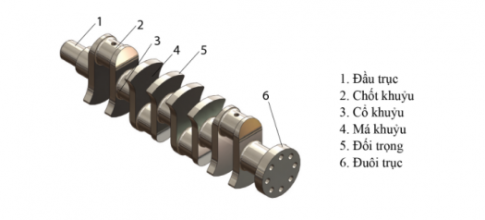 Hình ảnh dưới đây thể hiện cấu tạo của trục khuỷu động cơ nào?