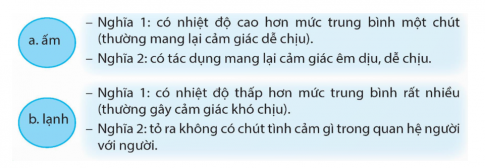 Chọn 1 trong 2 từ dưới đây và đặt câu để phân biệt các nghĩa của từ đó.