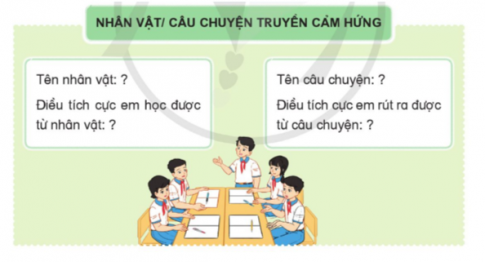 Lựa chọn câu chuyện hoặc nhân vật lịch sử từ các sự kiện ở mục a, hoàn thành bài giới thiệu theo gợi ý dưới đây vào vở ghi.