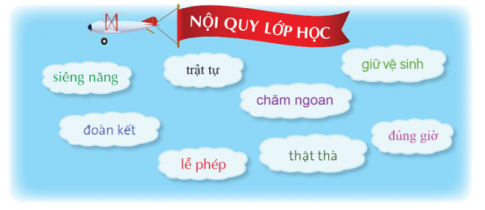 Cùng các bạn trong tổ thảo luận, xây dựng nội quy lớp học và trình bày trên giấy khổ to?