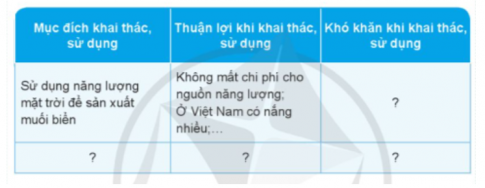 Tìm hiểu việc khai thác, sử dụng năng lượng mặt trời, năng lượng gió và năng lượng nước chảy.