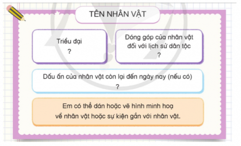 Sưu tầm tư liệu và hoàn thành thẻ giới thiệu về nhân vật lịch sử đã được học theo gợi ý dưới đây 