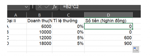 Hình 12a.7 là bảng dũ liệu tính số tiền thưởng cho đại lí của một nhãn hàng. Em hãy tạo bảng dữ liệu và thực hiện các yêu cầu sau