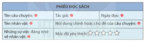 Viết phiếu đọc sách theo mẫu.