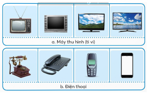 Em hãy quan sát các hình dưới đây và cho biết sáng chế có tác động như thế nào đối với sự phát triển của công nghệ 