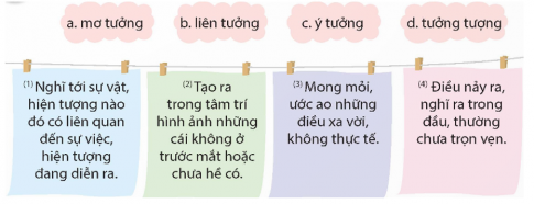 Tìm nghĩa của các từ dưới đây