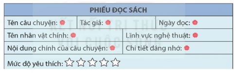 Viết phiếu đọc sách theo mẫu.