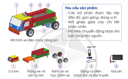 Quan sát hình, đọc thông tin dưới đây và cho biết tên các bộ phận chính của mô hình xe điện chạy bằng pin