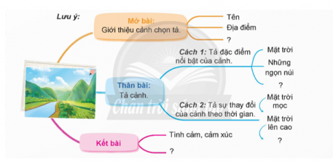 Viết bài văn tả một danh lam thắng cảnh mà em đã có dịp đến thăm hoặc được biết qua sách báo, phim ảnh....