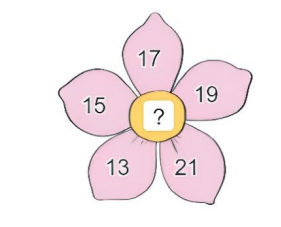 Tìm số ghi ở nhụy hoa, biết số ghi ở nhụy hoa bằng trung bình cộng của các số ghi ở cánh hoa?