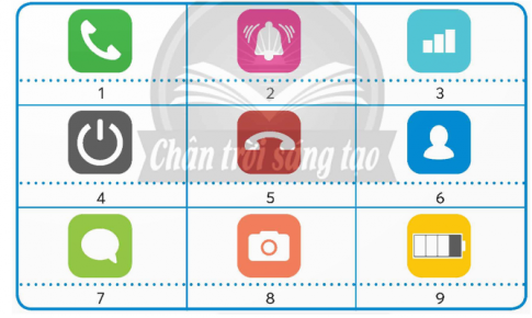 Em hãy ghép các thẻ mô tả trạng thái và chức năng hoạt động của điện thoại phù hợp với các biểu tượng như hình minh hoạ bên dưới