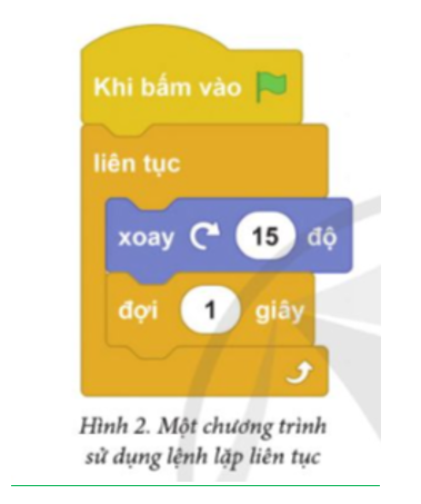  Khi nhảy chuột vào nhân vật sẽ hành động như thế nào?