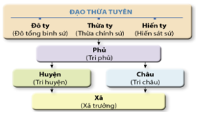 Đề thi giữa kì 2 Lịch sử 11 Cánh diều: Đề tham khảo số 5