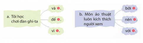 Hoàn thiện câu a hoặc b dưới đây với mỗi kết từ cho sẵn