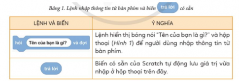 Bảng 1 giới thiệu lệnh nhập thông tin từ bàn phím và biến 