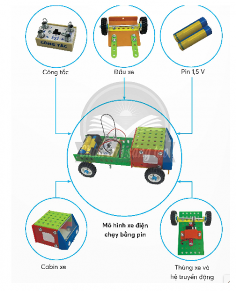  Em hãy quan sát mô hình xe điện chạy bằng pin dưới đây, nêu các bộ phận chính và kể tên các chi tiết để lắp ghép mô hình này