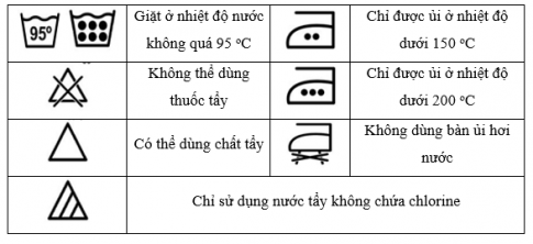 Một số nhãn kí hiệu đính kèm quần áo