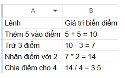 Sau khi thực hiện mỗi lệnh dưới đây thì biến 