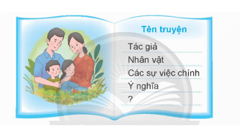 Ghi chép và trang trí Nhật kí đọc sách.