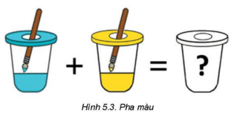 Giải Tin học 9 kết nối bài 5: Tìm hiểu phần mềm mô phỏng