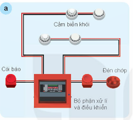 Đề thi giữa kì 2 Công nghệ 8 KNTT: Đề tham khảo số 3