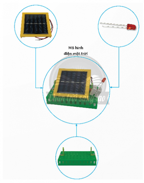 Em hãy quan sát mô hình điện mặt trời dưới đây và nêu tên các bộ phận chính của mô hình 
