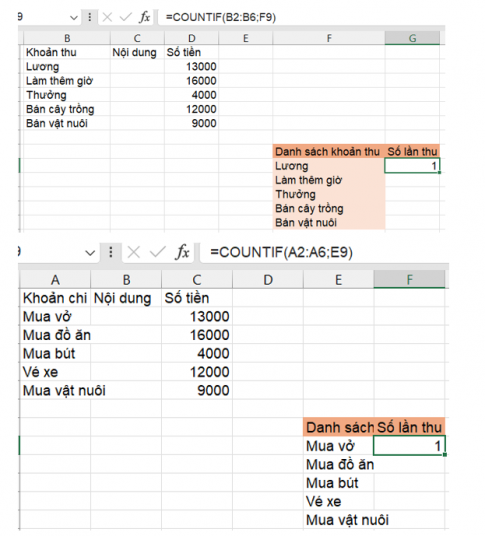 Sử dụng hàm COUNTIF để đếm số lần thu theo từng khoản thu, số lần chi theo từng khoản chi.