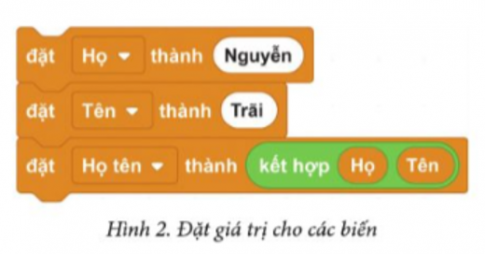 Em hãy cho biết giá trị của các biến sau khi thực hiện khối lệnh ở Hình 2