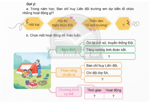 Thảo luận để chuẩn bị viết chương trình cho một hoạt động do Ban chỉ huy Liên đội trường em dự kiến tổ chức trong năm học.