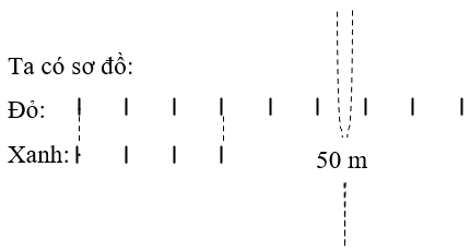 Tính độ dài mỗi cuộn dây.