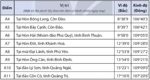 Trắc nghiệm Địa lí 8 chân trời Ôn tập chương 4: Biển đảo Việt Nam