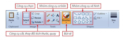 Để giúp em tạo tấm thiệp thì phần mềm đồ hoạ cần có những công cụ gì?