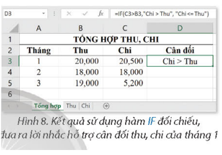 D5 ta được kết quả như ở Hình 1