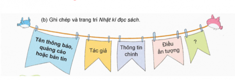 b. Ghi chép và trang trí Nhật kí đọc sách.