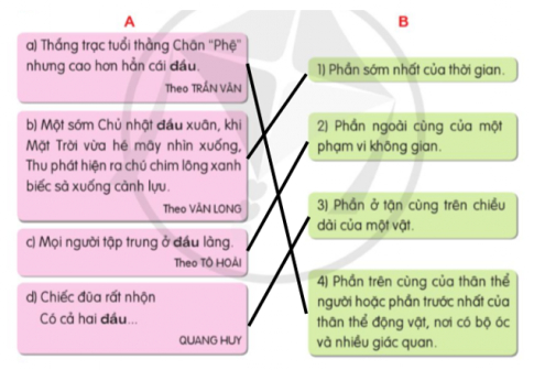 Tìm ở bên B lời giải nghĩa thích hợp cho từ đầu trong mỗi câu ở bên A.